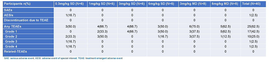 -SAT_172_ILC2023（安全）-网站.png